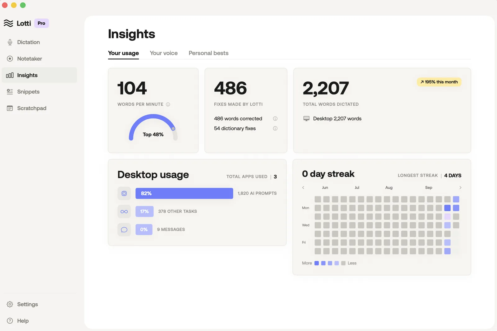 Lotti's insights screen with words per minute, fixes made, total words, desktop usage and a streak grid